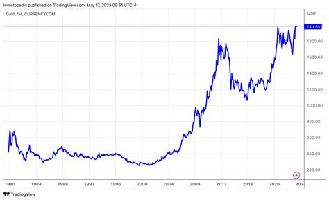 金元寶價格|金價查詢 Gold Price 